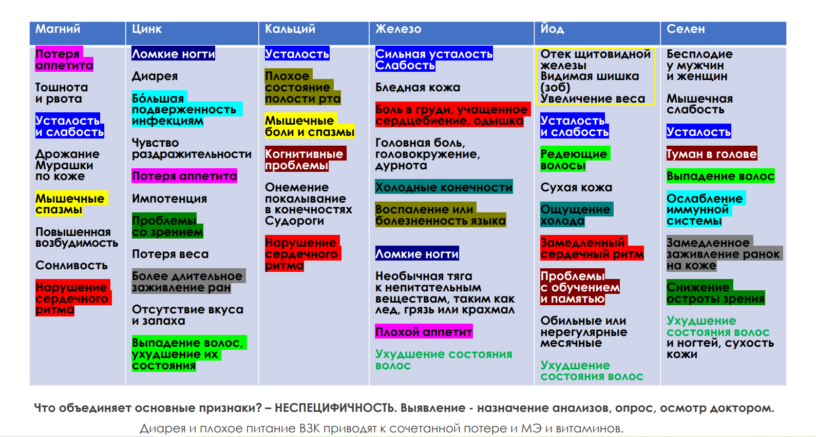 Серия биологически активных добавок к пище (БАД): Косметика Мирра